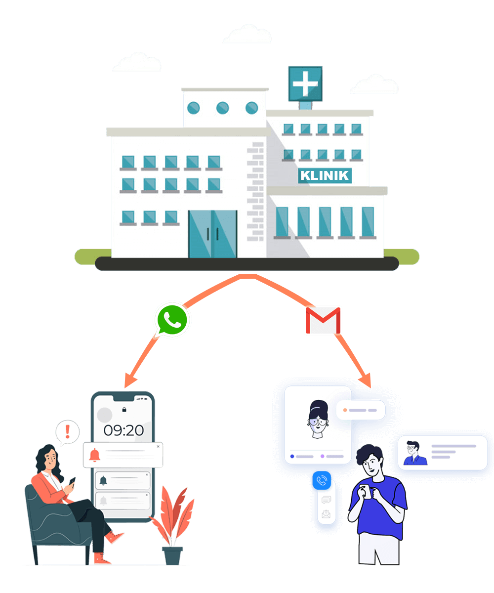 Ilustrasi Aplikasi Reminder Otomatis via WhatsApp ke Pasien di Klinik